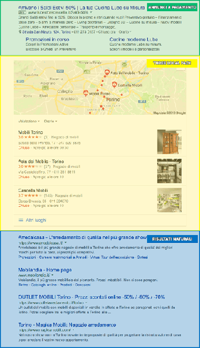 suddivisione dei risultati nella serp