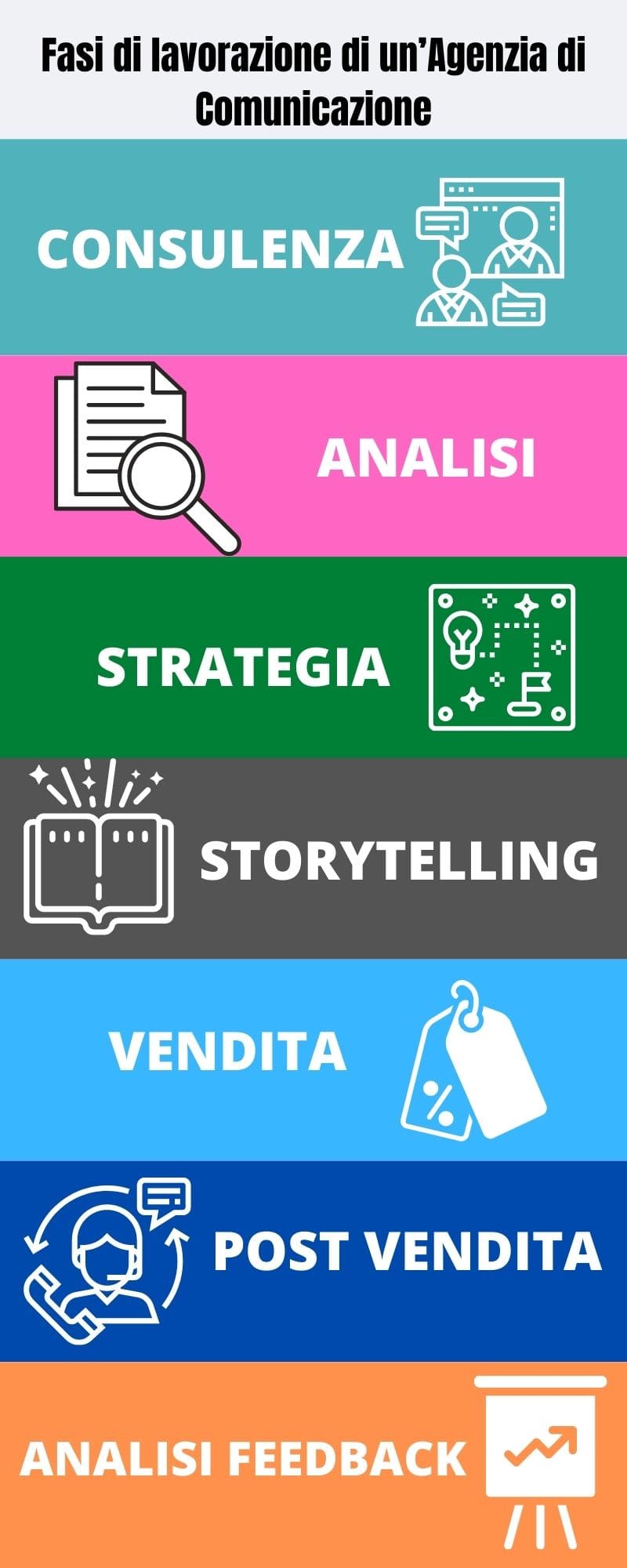 cosa fa agenzia di comunicazione