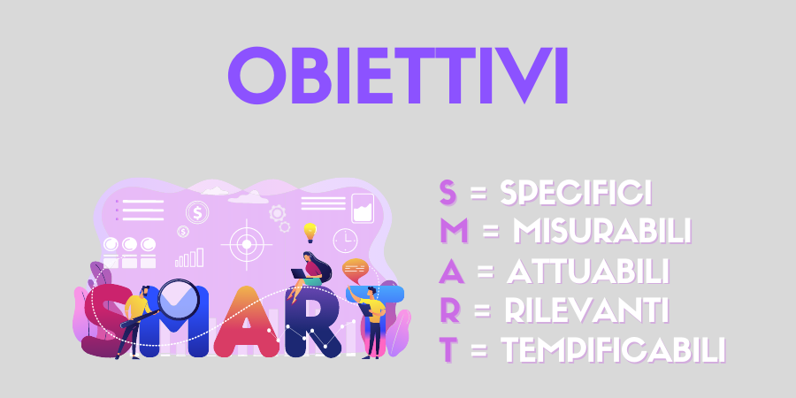 Gestione Social Aziende - Obiettivi Gestione Social Aziende - Obiettivi