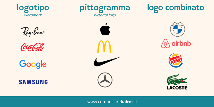 differenze logotipo pittogramma logo misto