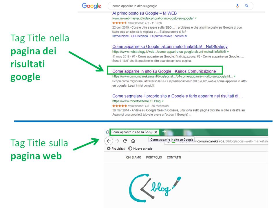 Ottimizzazione per i motori di ricerca tag title