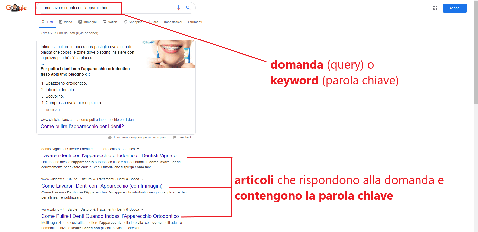 posizionamento su goole