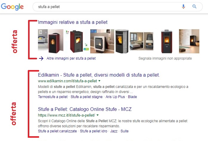 Posizionamento e risultati su Google