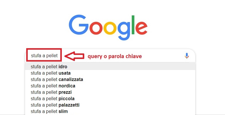 Query parola chiave seo