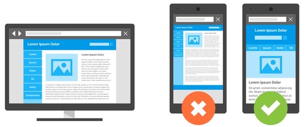 Sito responsive e posizionamento su Google