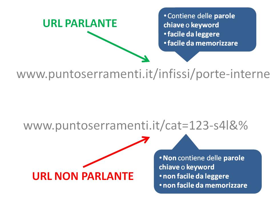 Url parlanti seo